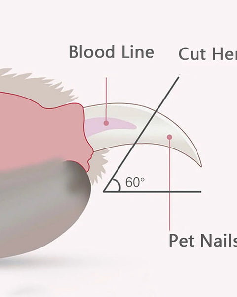 SafeGlow Pet Clipper