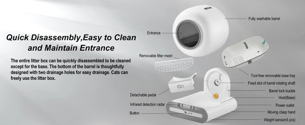 Premium Smart Self-Cleaning Cat Litter Box