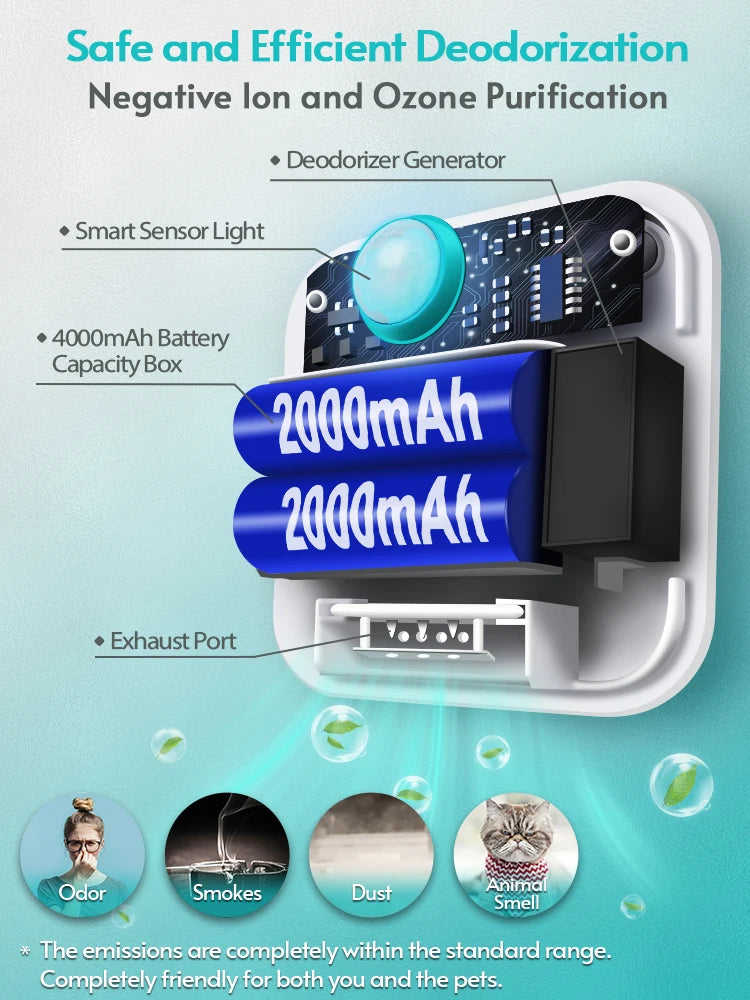 Odor Purifier