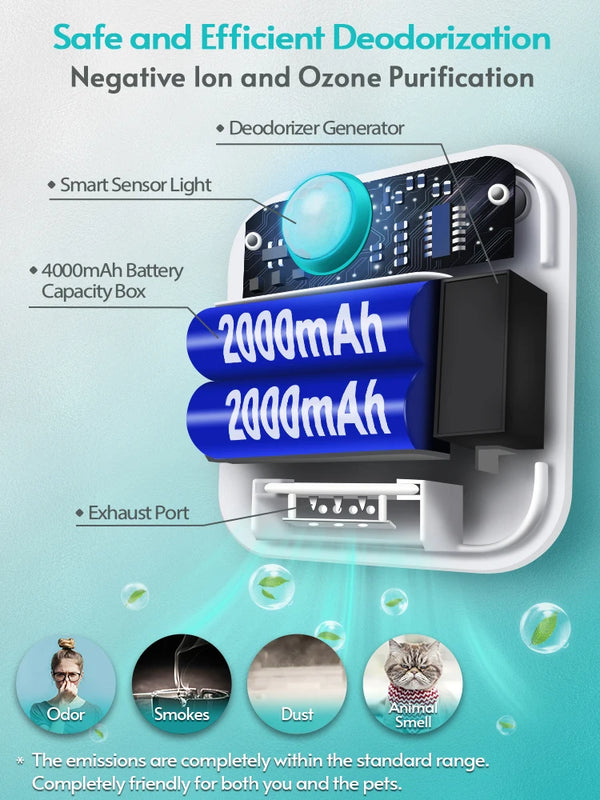Odor Purifier
