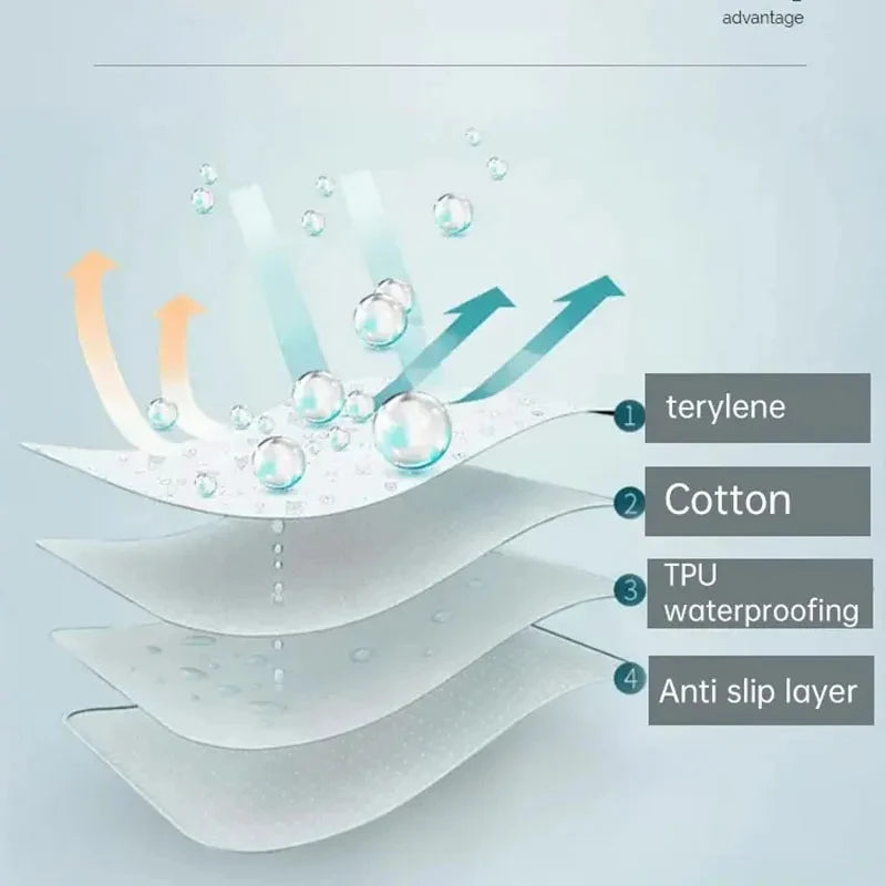 DryNest Care Mat